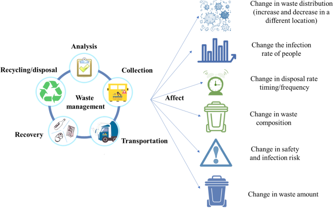 Waste Management ML Tools Screenshot